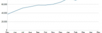 Thumbnail image for Data From comScore Shows a Strong Growth Rate for Twitter